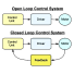 Open-loop vs lukkede loop-kontrolsystemer: Hvad er forskellen?