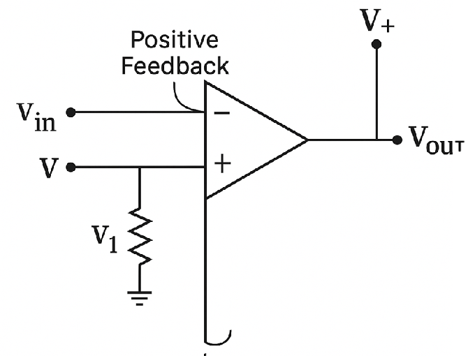 Schmitt Trigger Using Op-Amp