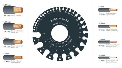 Figure 2. Wire Gauge Chart.png