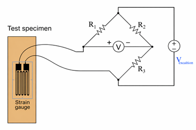 Strain Gauge Working Principle