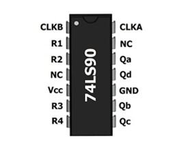 Figure 4. 74LS90 IC Pin Configuration.png