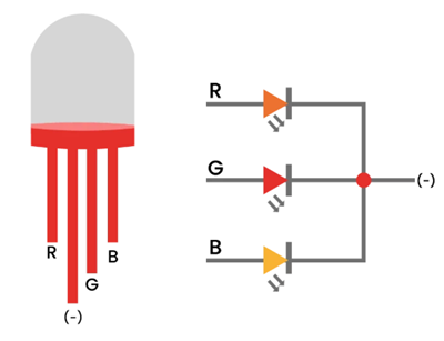 Common Cathode RGB LED