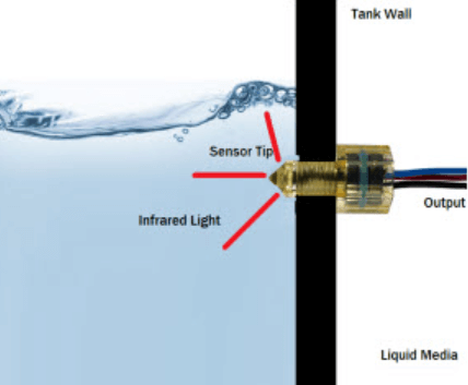 Optical Level Sensor