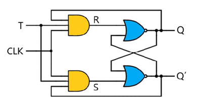 Figure 1. T Flip-Flop Logic Circuit Diagram.png