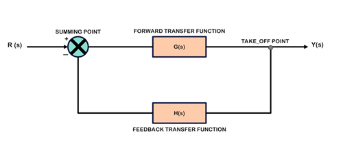Figure 2. Feedback Control System Block Diagram.png