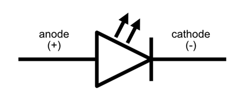 Figure 2. Light Emitting Diodes Symbol.png