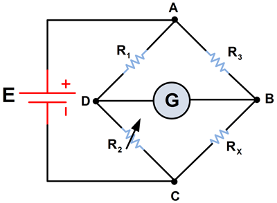 Strain Gauge Measurements