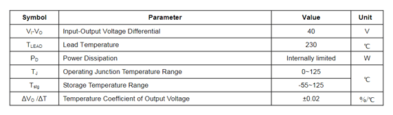 Absolute Maximum Ratings of LM317