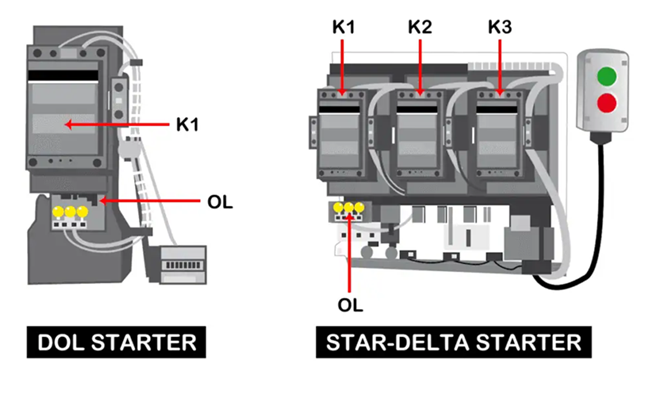 Figure 5. DOL Starter vs Star-Delta Starter.png