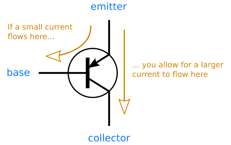 How PNP Transistors Work