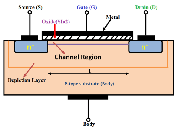 Depletion Mode MOSFET Structure
