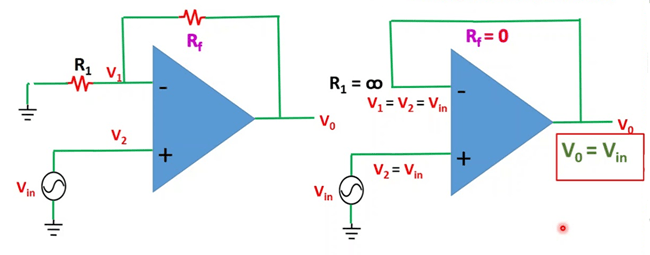 Voltage Follower as a Special Case of Non-Inverting Amplifier