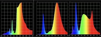 Low-Pressure Sodium (LPS), High-Pressure Sodium (HPS), and LED