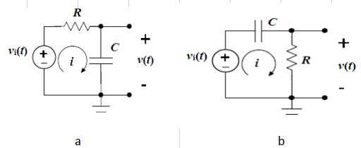  Different Output Voltages of RC Circuits