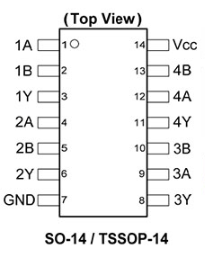 Pin Configuration for 74HC86