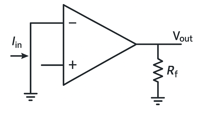 Op-Amp Based Transimpedance Amplifier