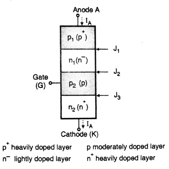 Internal Structure of SCR
