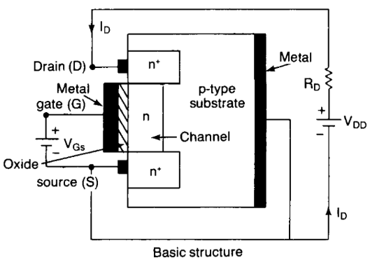 Depletion Mode P-Channel MOSFET