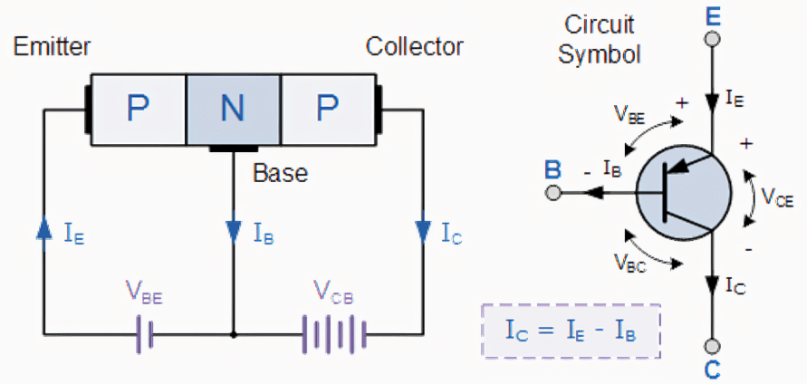 The Construction and Terminal Voltages for An NPN Transistor