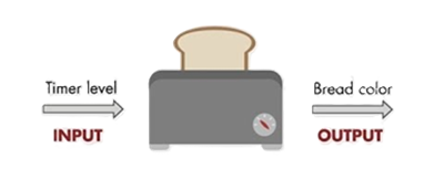Open Loop System using a Toaster