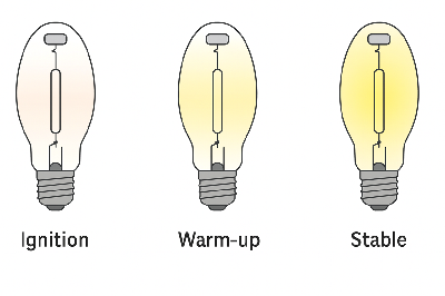 Working Principle of a Sodium Vapor Lamp