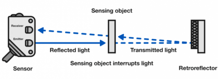 Working Principle of Optical Sensor